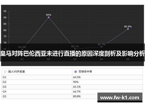 皇马对阵巴伦西亚未进行直播的原因深度剖析及影响分析