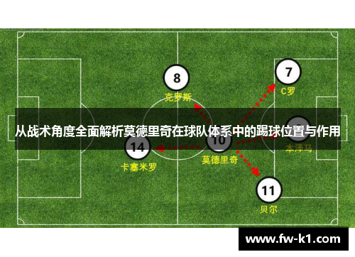 从战术角度全面解析莫德里奇在球队体系中的踢球位置与作用