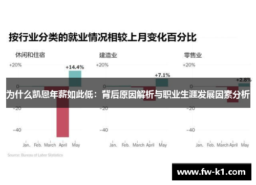 为什么凯恩年薪如此低：背后原因解析与职业生涯发展因素分析