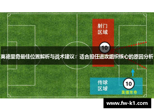 莫德里奇最佳位置解析与战术建议：适合担任进攻组织核心的原因分析