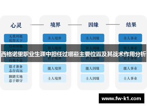 西格诺里职业生涯中担任过哪些主要位置及其战术作用分析