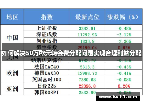 如何解决50万欧元转会费分配问题实现合理利益分配