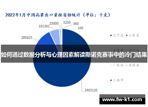 如何通过数据分析与心理因素解读斯诺克赛事中的冷门结果