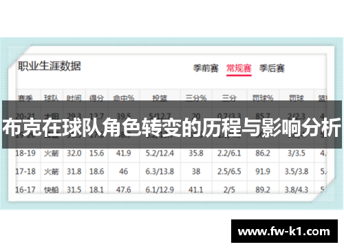 布克在球队角色转变的历程与影响分析