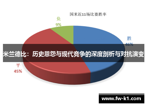 米兰德比:历史恩怨与现代竞争的深度剖析与对抗演变 米兰德比:历史恩怨与现代竞争的深度剖析与对抗演变