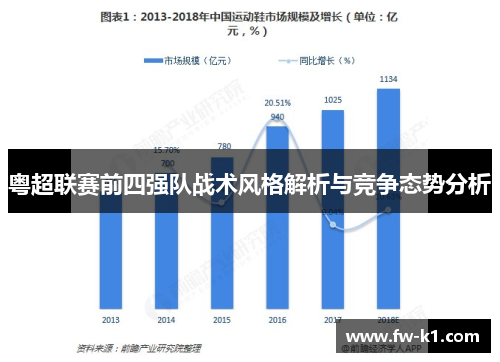 粤超联赛前四强队战术风格解析与竞争态势分析