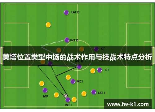 莫塔位置类型中场的战术作用与技战术特点分析