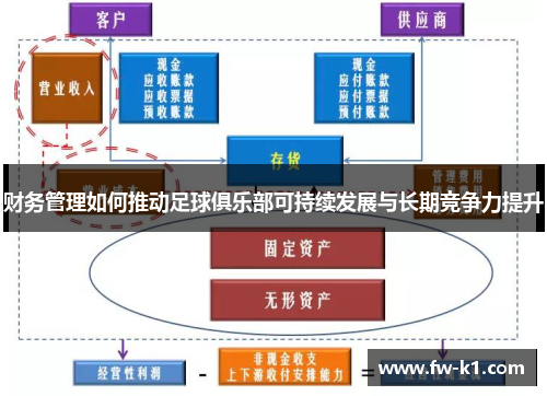 财务管理如何推动足球俱乐部可持续发展与长期竞争力提升