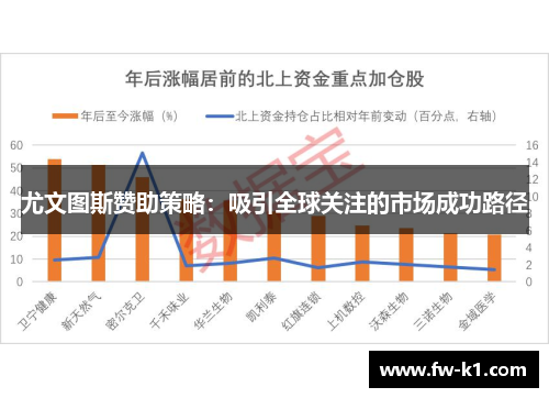 尤文图斯赞助策略：吸引全球关注的市场成功路径