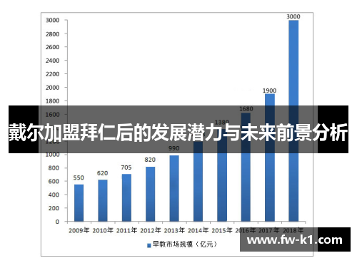 戴尔加盟拜仁后的发展潜力与未来前景分析