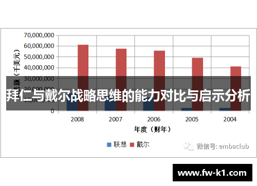 拜仁与戴尔战略思维的能力对比与启示分析 拜仁与戴尔战略思维的能力对比与启示分析