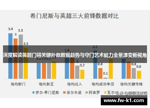 深度解读英超门将关键扑救数据趋势与守门艺术能力全景演变新视角