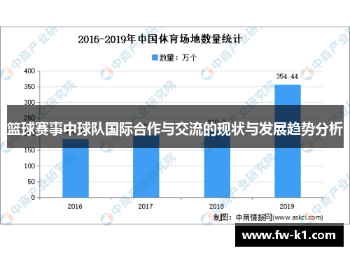 篮球赛事中球队国际合作与交流的现状与发展趋势分析