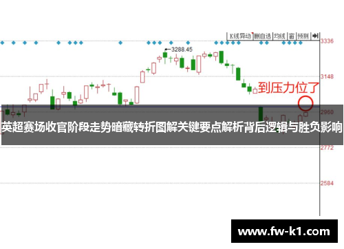 英超赛场收官阶段走势暗藏转折图解关键要点解析背后逻辑与胜负影响